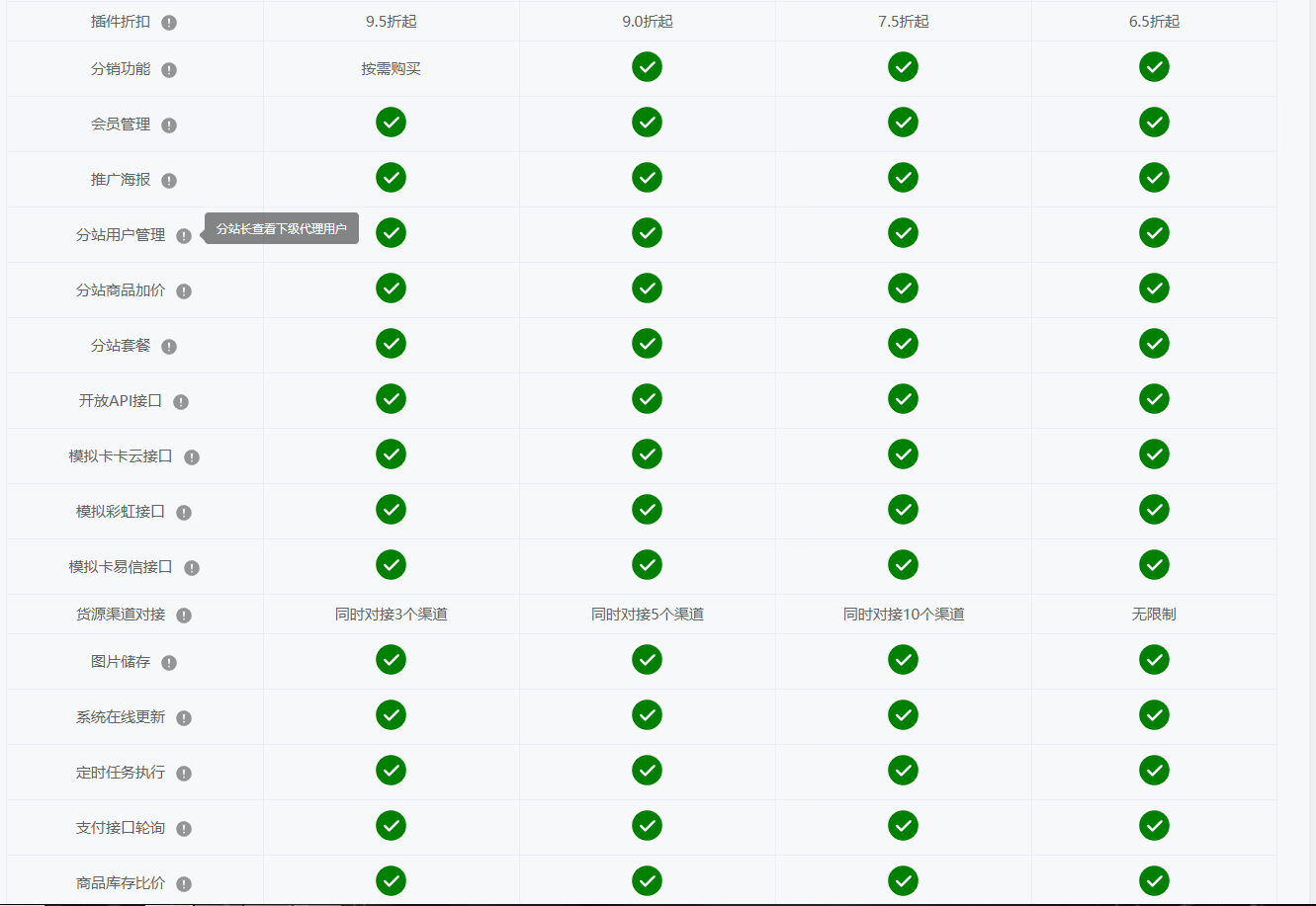 沉梦云官方系统授权商城商城系统,沉梦云商城,沉梦系统,B2C商城系统基于Imi+Scui打造，快速开发后台框架