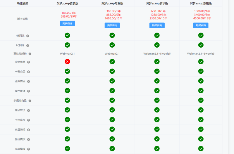 沉梦云SUP权益系统-御心商城