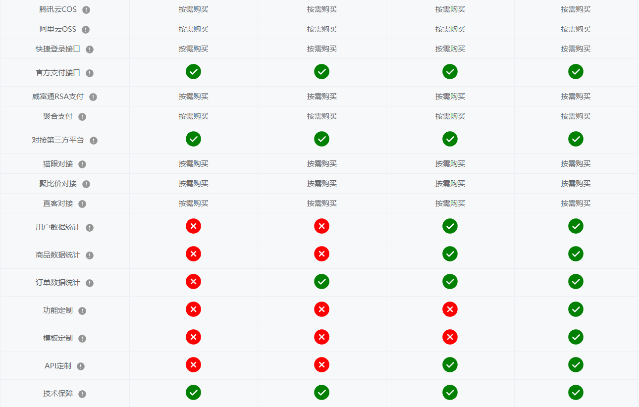 沉梦云官方系统授权商城商城系统,沉梦云商城,沉梦系统,B2C商城系统基于Imi+Scui打造，快速开发后台框架